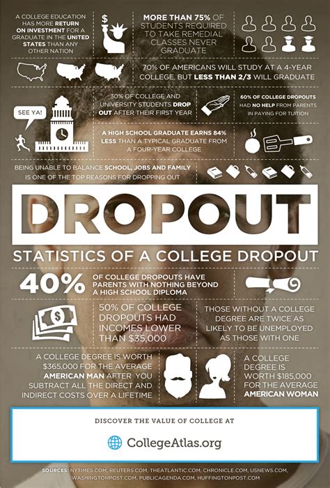 What happens if you dropout of college with financial aid